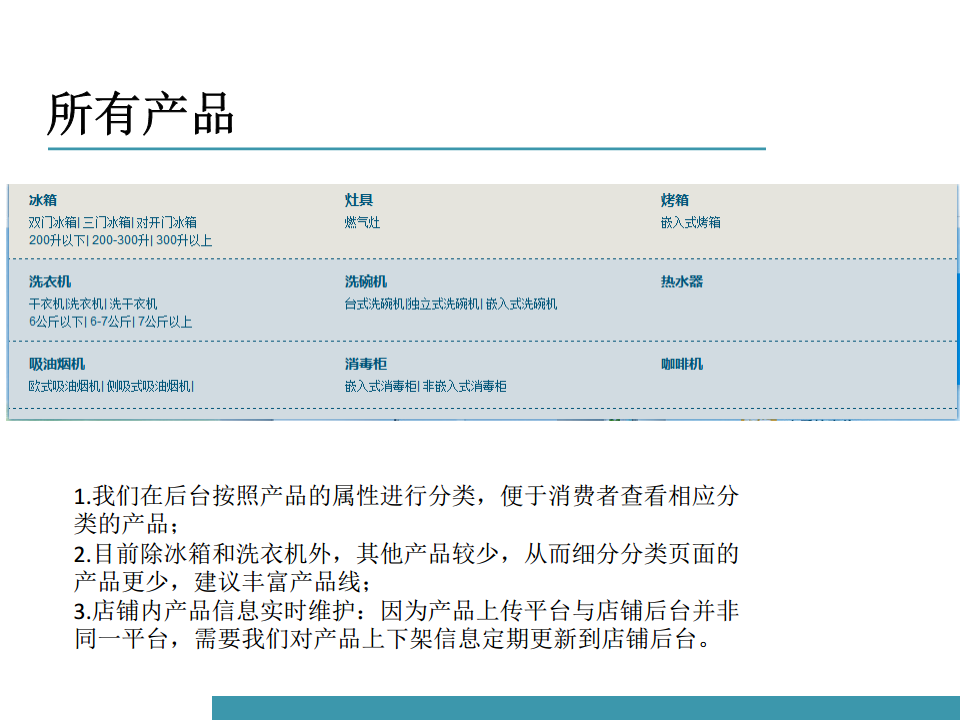 2014西门子京东旗舰店【双十一】.pdf 第3页