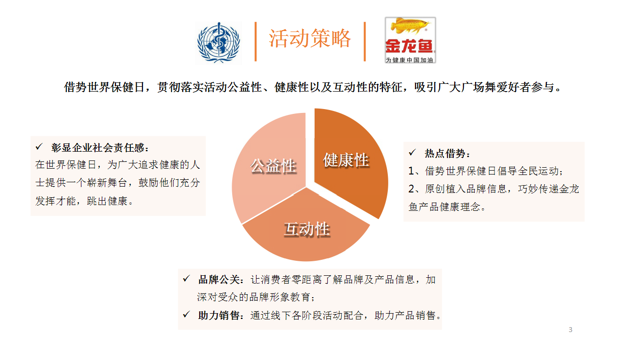 2017金龙鱼黄金比例调和油广场舞大赛执行方案【快消品】【活动策划】.pptx 第3页