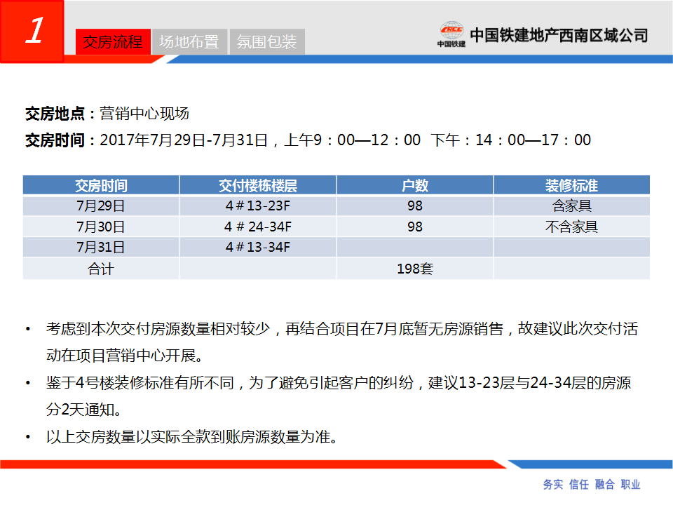 2017国际花园4号楼交房活动方案【地产】【活动策划】.pptx 第2页