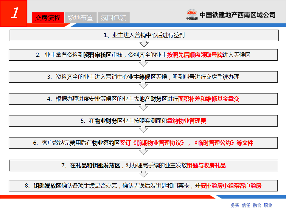 2017国际花园4号楼交房活动方案【地产】【活动策划】.pptx 第3页