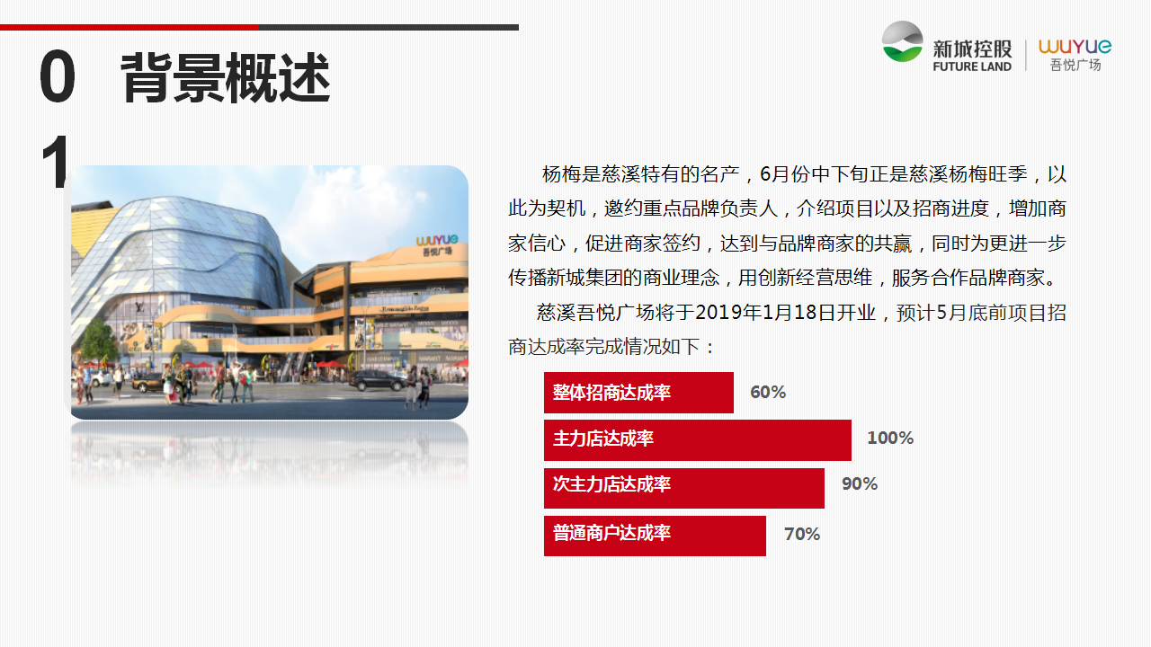 2018慈溪吾悦广场品牌尊享会策划案【商业地产】【活动策划】.pptx 第3页