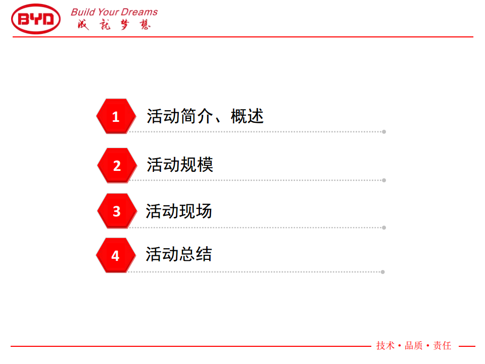 2017京津秦ev改款暨上市一周年活动验收报告【汽车】.pdf 第2页