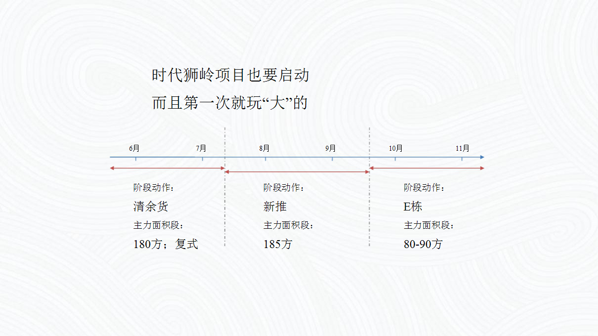 2017广州时代花都狮岭策略推广案【地产】.pptx 第3页
