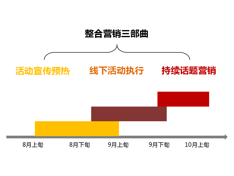2017宁波口腔医院920爱牙日活动策划案【医疗美容】【活动策划】.ppt 第2页