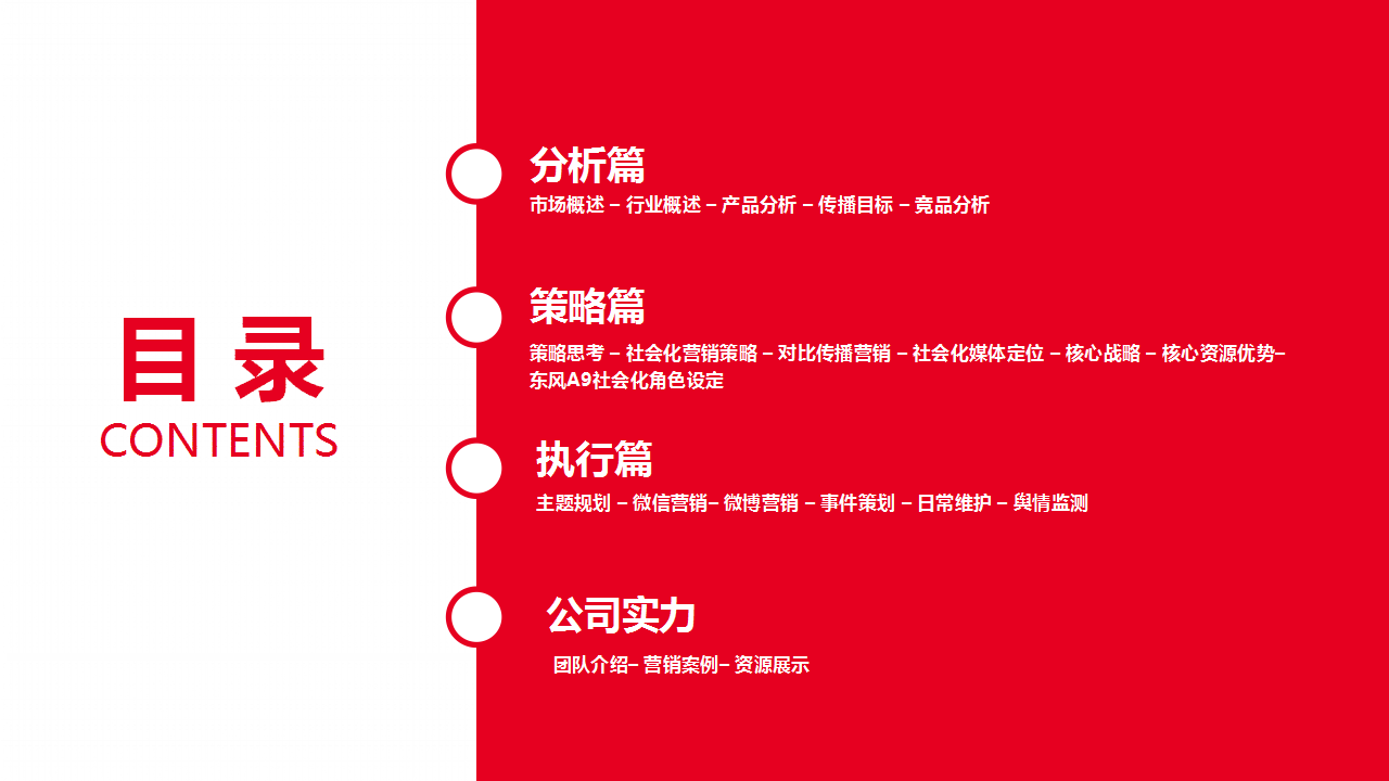 2017年东风A9社会化媒体营销方案【汽车】【新媒体运营】.pptx 第2页