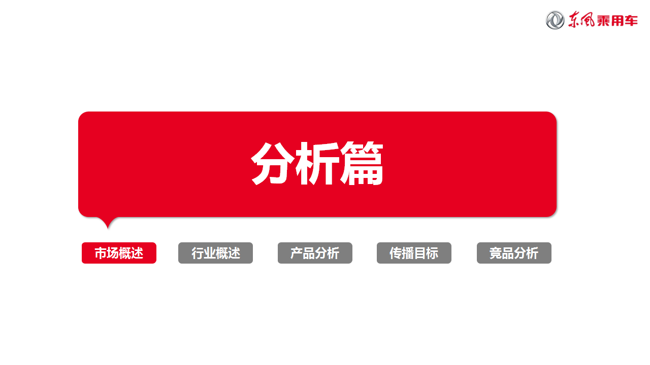 2017年东风A9社会化媒体营销方案【汽车】【新媒体运营】.pptx 第3页