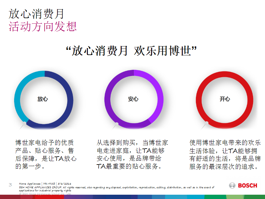 2017博世家电放心消费月活动方案【家电】【活动方案】.pptx 第3页