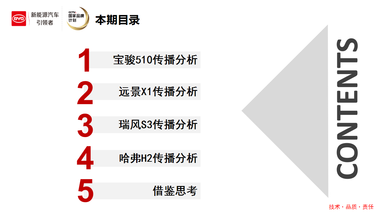 2017比亚迪元竞品重点公关传播方案【汽车】【活动策划】.pptx 第2页