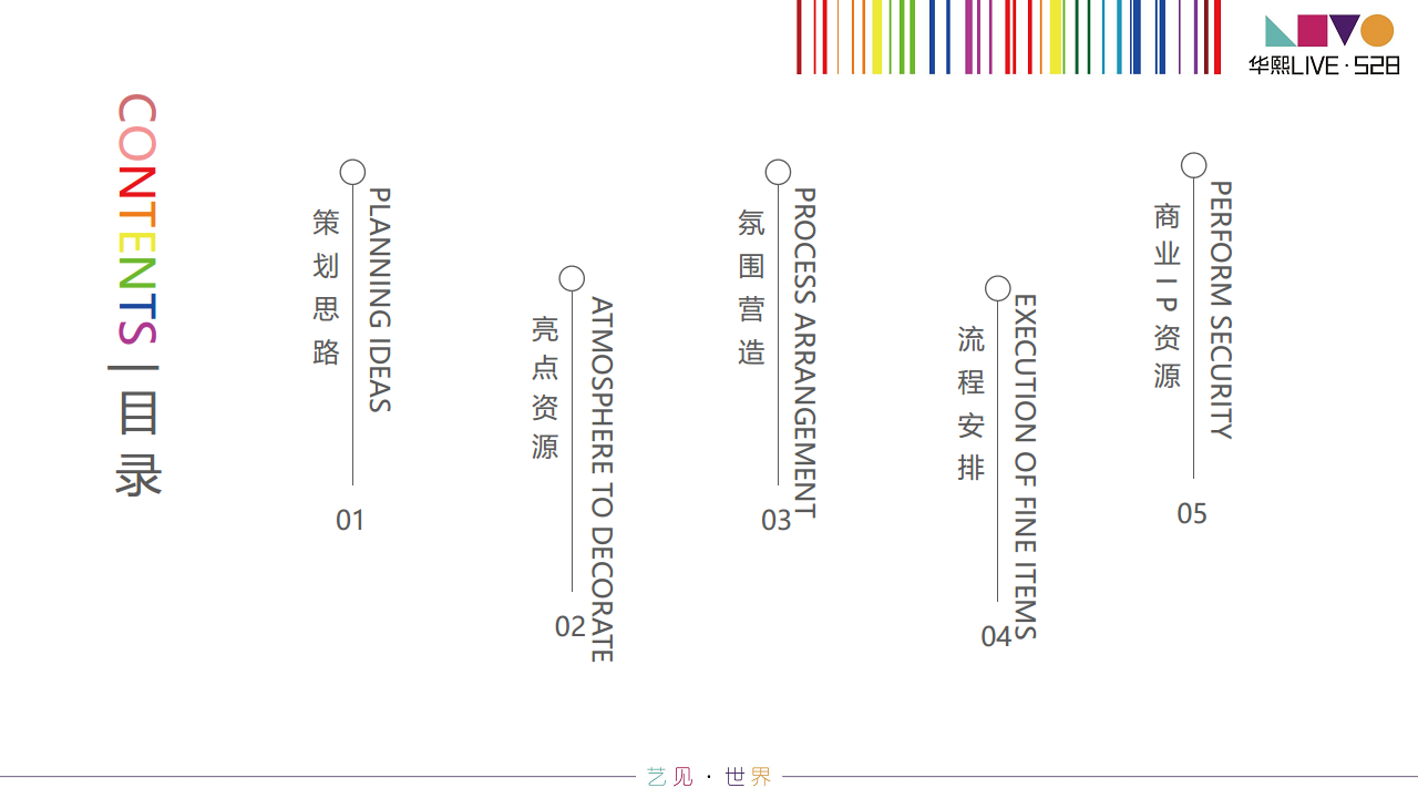 华熙LIVE&middot;528商业媒体发布会【发布会】.pdf 第2页