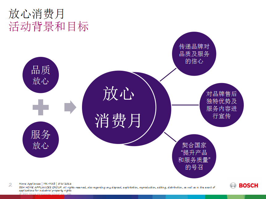 2017博世家电放心消费月活动方案【家电】【活动方案】.pptx 第2页