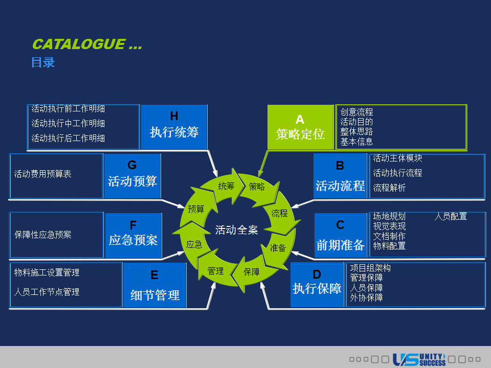 2017某食品集团经销商年会及员工答谢会策划方案【快消品】【年会策划】.ppt 第3页
