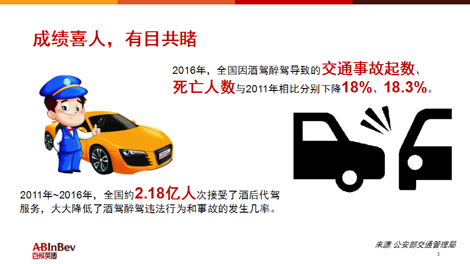 2017百威英博明智饮酒拒绝酒驾公益活动方案【快消品】【活动策划】.pptx 第3页