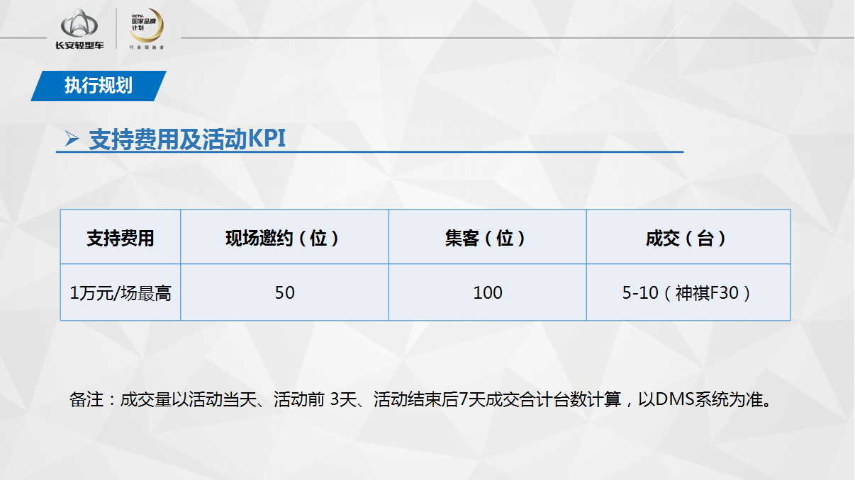2017百城联动长安神骐F30金秋大回馈活动方案【汽车】【活动策划】.pptx 第2页