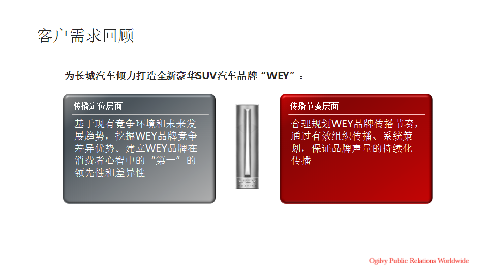 2017WEY品牌核心传播概念提案-奥美【汽车】【品牌策划】.pptx 第2页