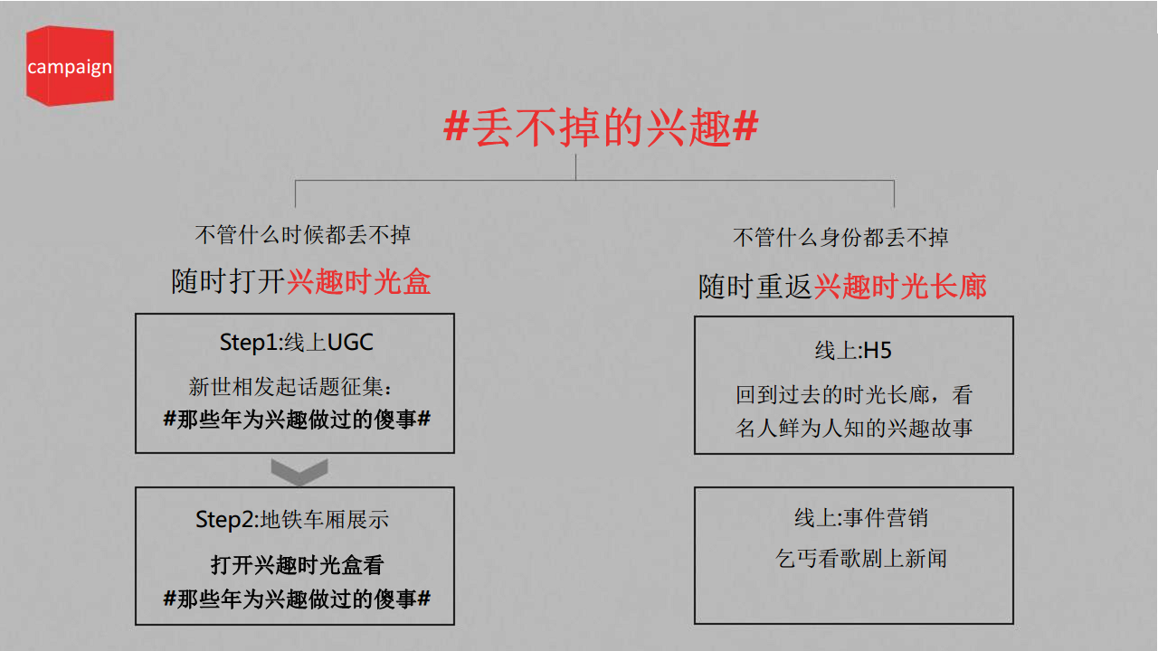 2017天天快报事件营销创意方案-天与空【创意营销】.pdf 第3页