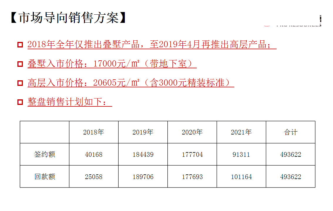 2018颐和翡翠府2018年度营销方案【地产】.ppt 第3页
