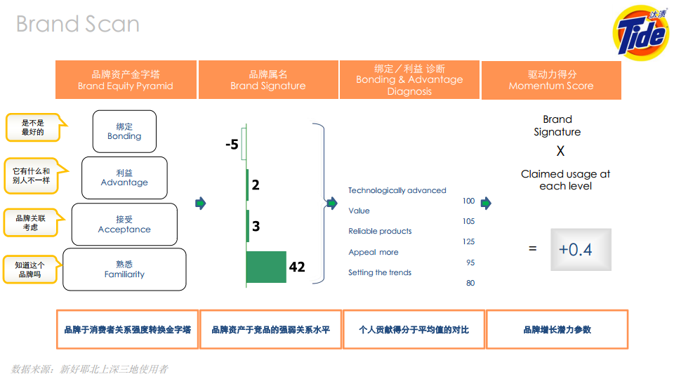 2017汰渍CNY互动传播比稿方案【快消品】.pdf 第3页
