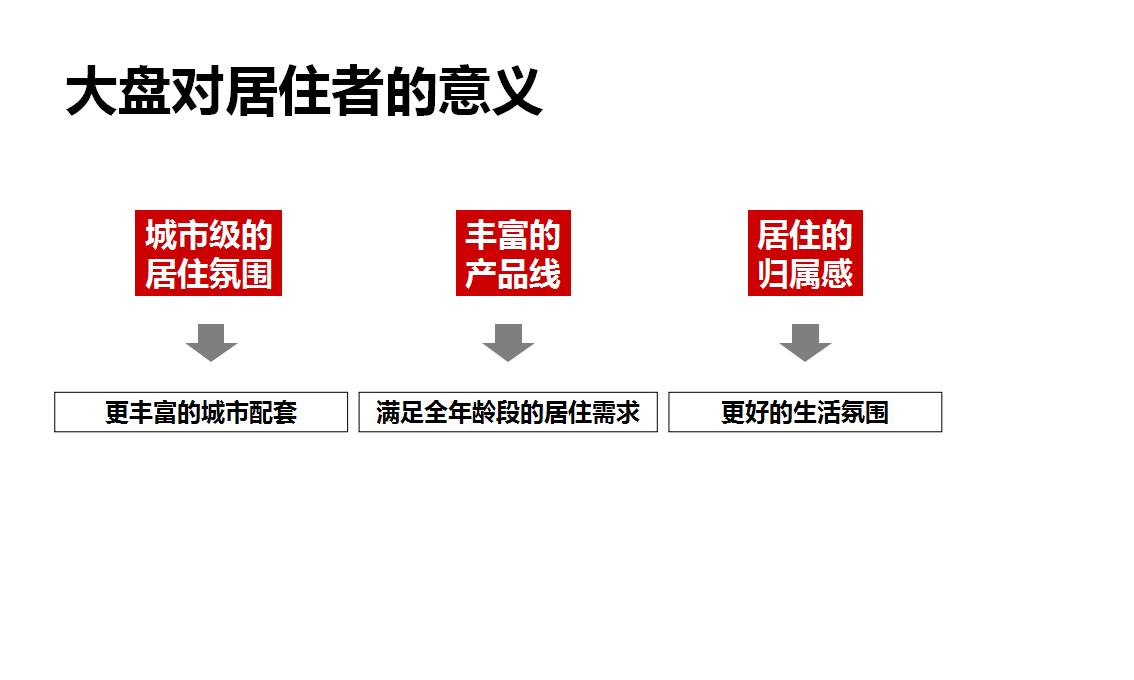 2017万科&middot;魅力之城2017年整合推广方案【地产】【活动策划】.ppt 第3页