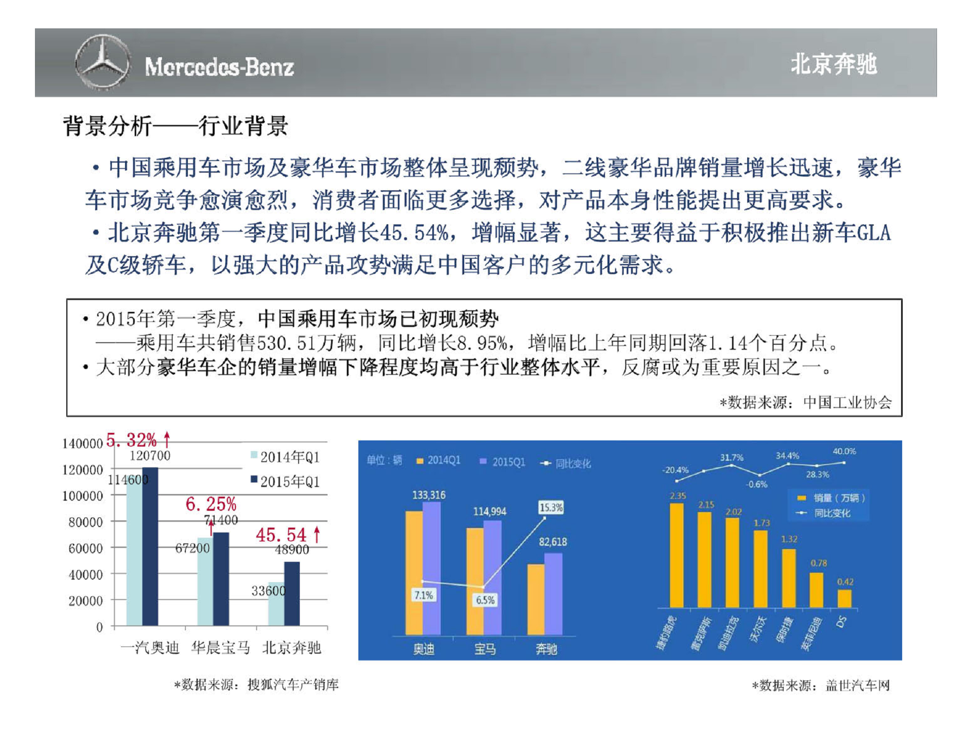 2015北京奔驰成立十周年公关传播及媒体接待传播方案【新媒体运营】.pdf 第3页