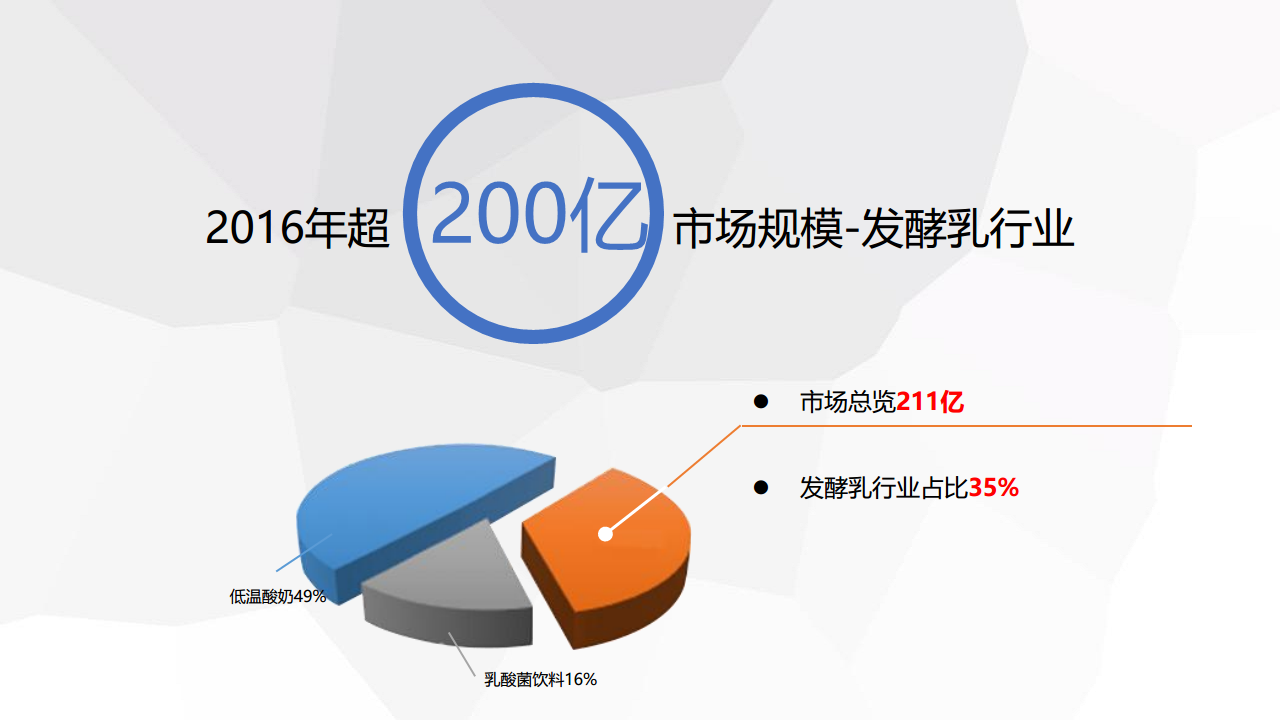 2017开啡尔传播规划【快消品】.pdf 第3页
