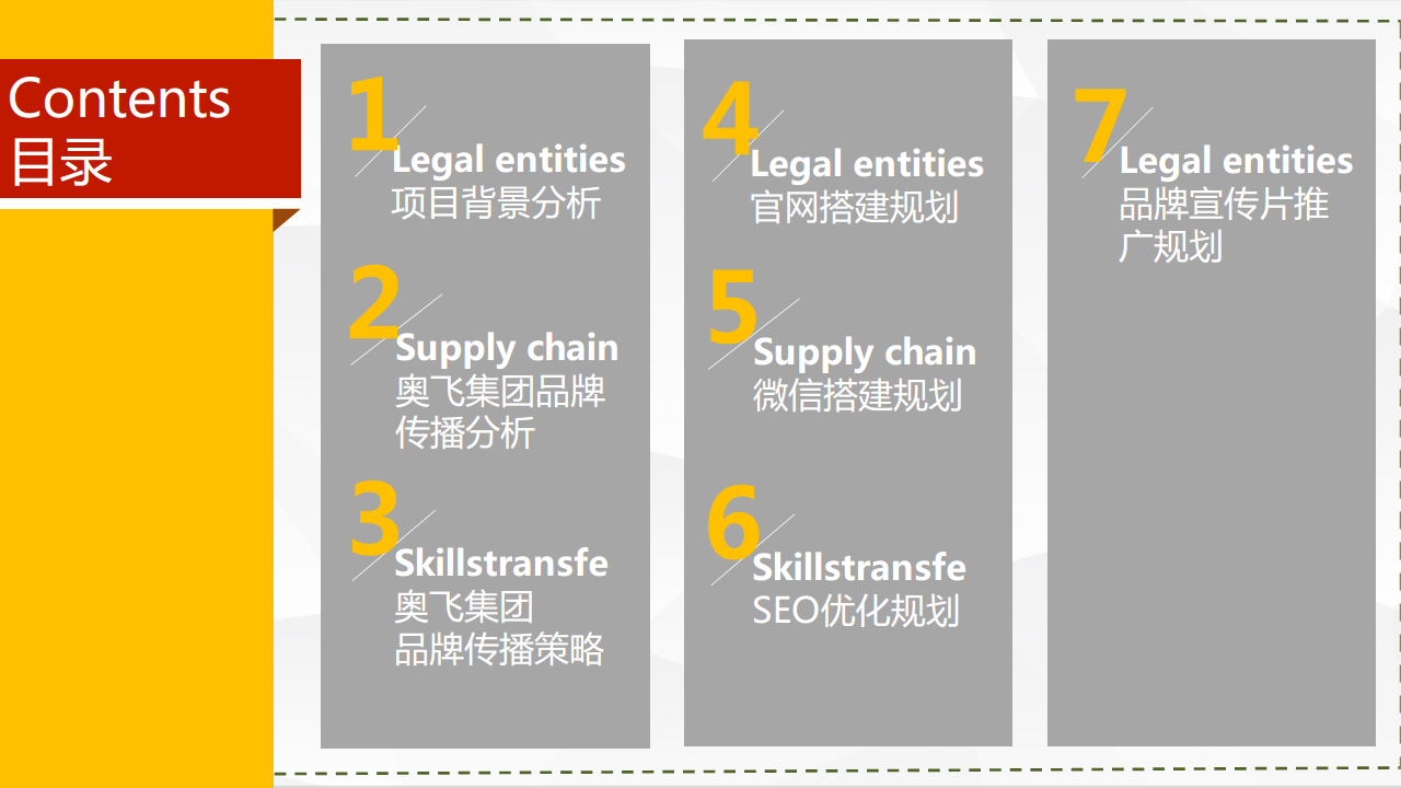2015奥飞品牌传播方案-博拉【新媒体运营】.pdf 第3页