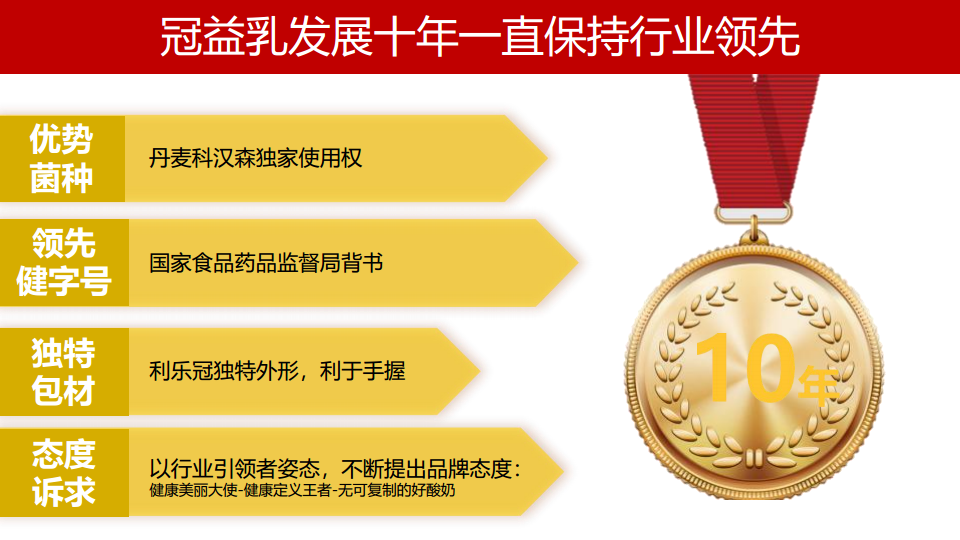 2017冠益乳品牌整合传播规划【快消品】.pdf 第3页