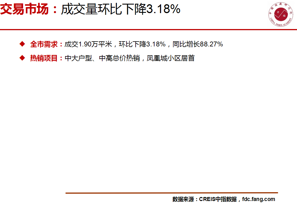 2018《张家口房地产市场快报（2018年9月）》【地产】.pptx 第3页