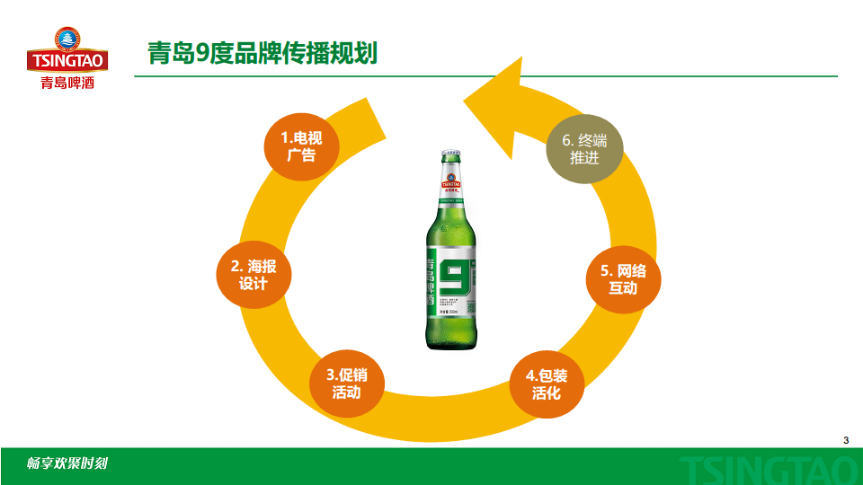 2016青岛9度品牌传播规划沟通【快消品】.pdf 第3页