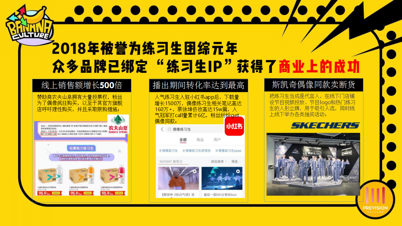 2018《咕登咕登BANANA》香蕉团综企划招商方案【招商方案】.pptx 第2页
