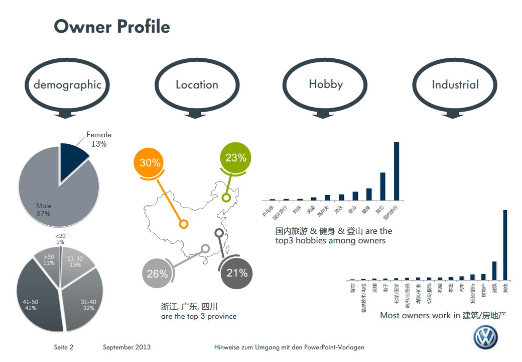 2013Touareg CRM Plan_v5【新媒体运营】.pdf 第2页