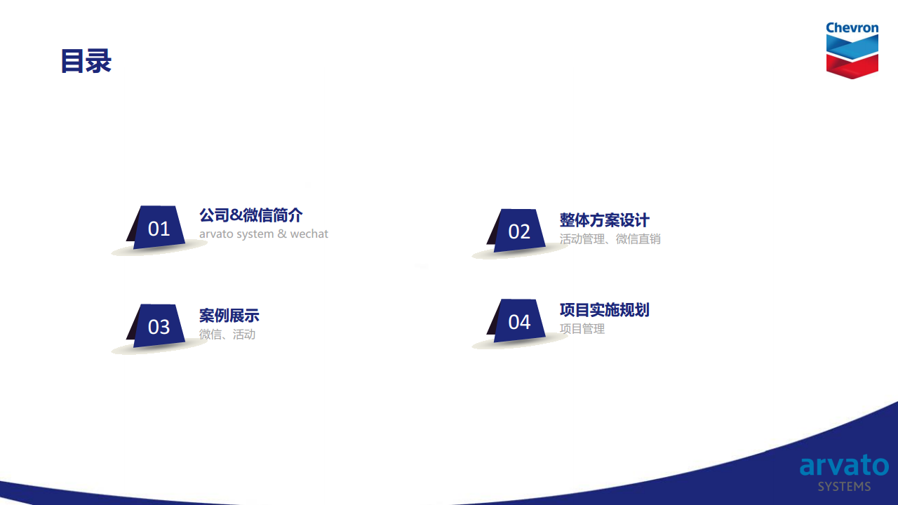 雪佛龙方案【新媒体运营】.pdf 第2页