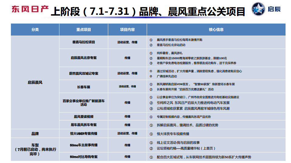 启辰8月公关传播规划【新媒体运营】.pdf 第3页
