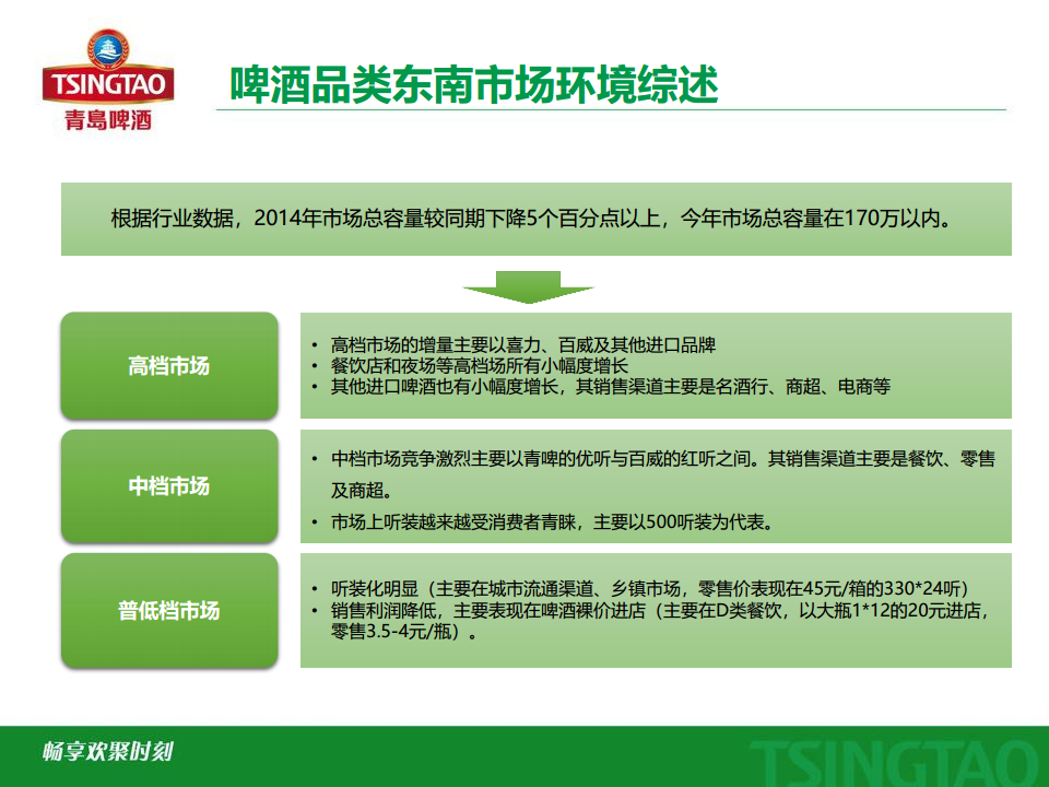 2015青岛啤酒东南市场品牌传播方案【快消品】.pdf 第3页