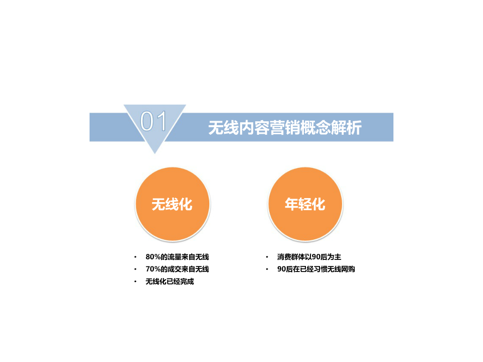 内容营销万堂书院【新媒体运营】.ppt 第2页