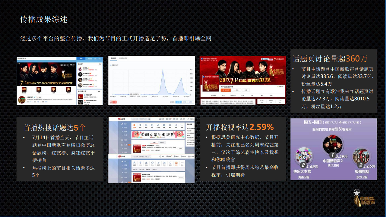 2017中国新歌声战车传播整合营销方案【综艺】.pdf 第3页