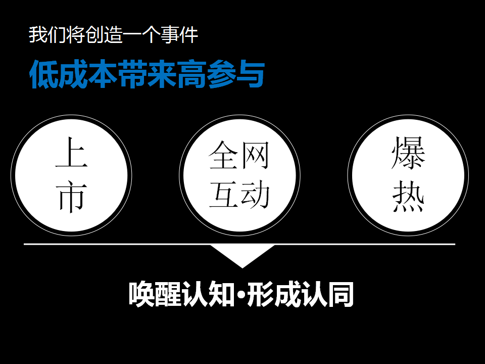 码上有车新媒体营销传播方案-CDX【新媒体运营】.ppt 第3页