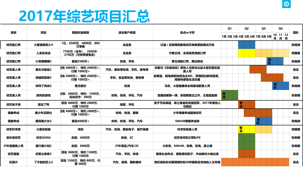 2017内容营销培训-综艺娱乐节目营销（优酷合作）【综艺】.pdf 第2页
