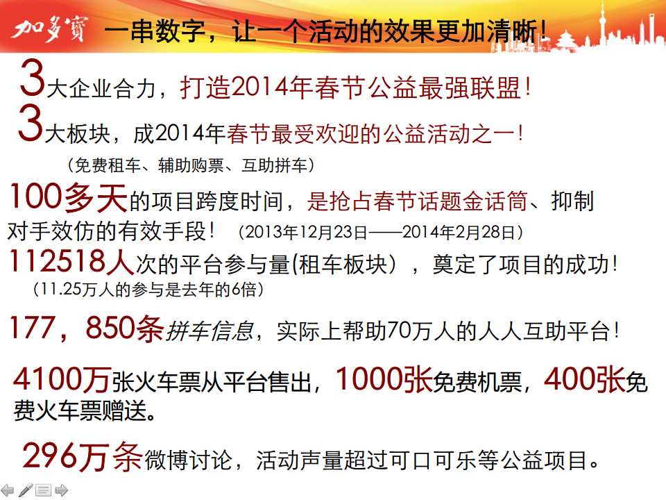 2014加多宝伴你嗨回家第二季项目总结【快消品】.pdf 第2页