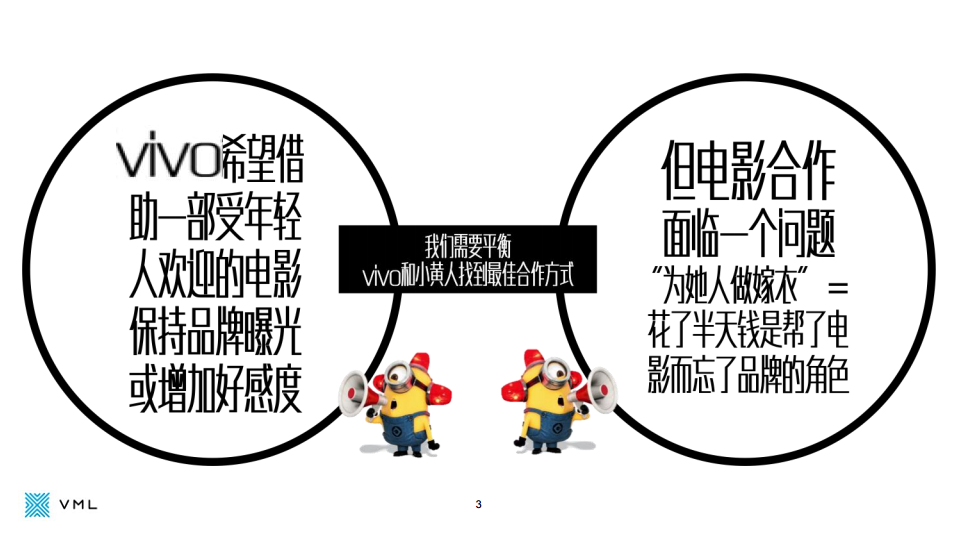 2017年Vivo-小黄人合作传播方案-VML【手机】.pdf 第3页