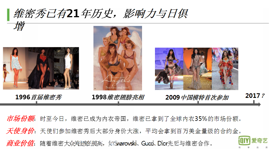2017爱奇艺Q4综艺《维多利亚的秘密》招商方案【综艺】【招商方案】.pptx 第2页