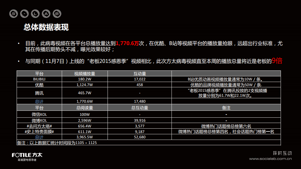 方太互动传播-环时互动【新媒体运营】.pdf 第3页