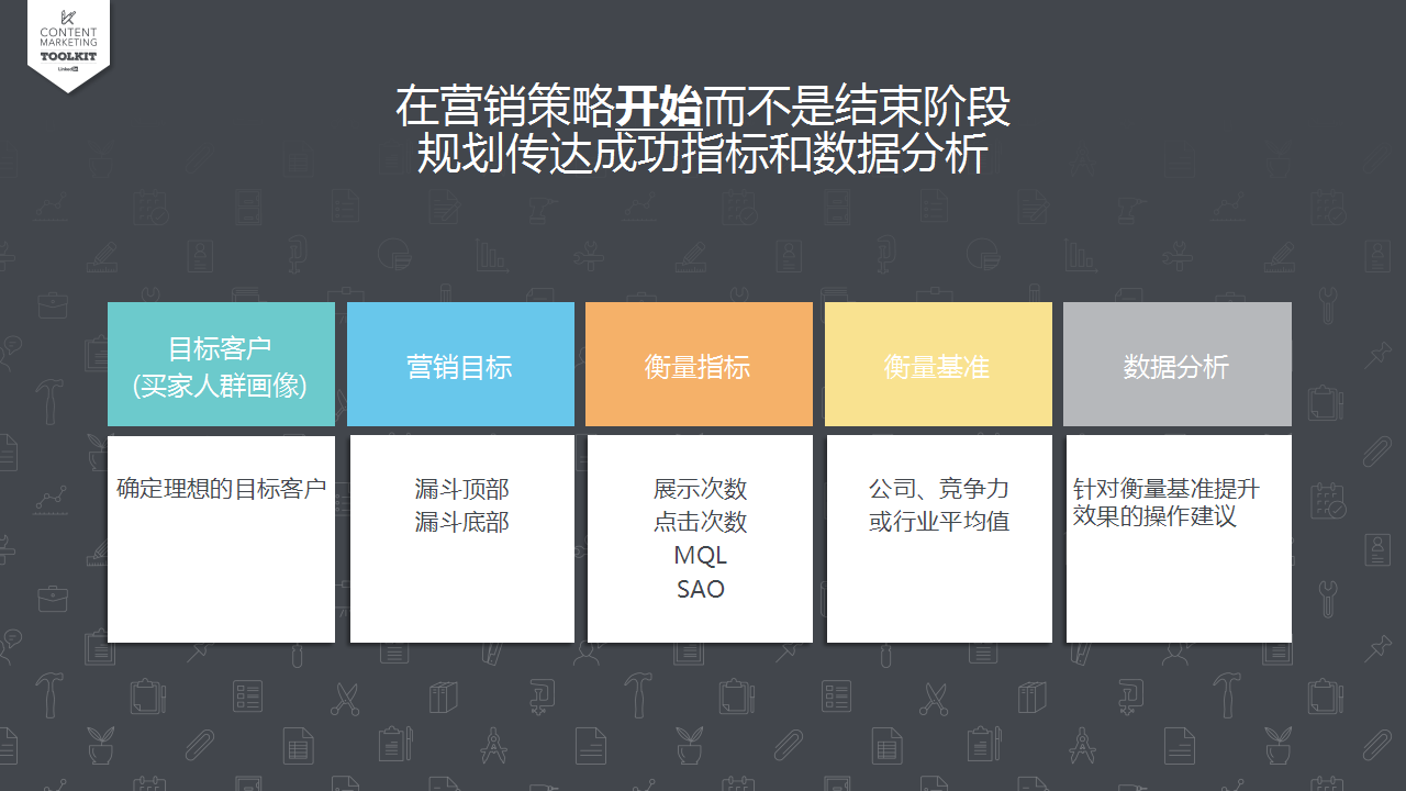 Toolkit_Metrics Dashboard_CN-LinkedIn【新媒体运营】.pptx 第3页