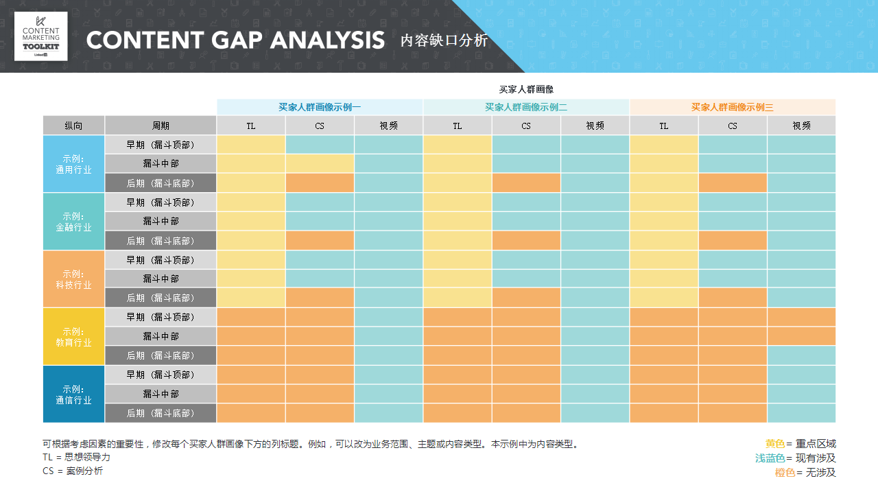 oolkit_Gap Analysis Template_CN-LinkedIn【新媒体运营】.pptx 第3页