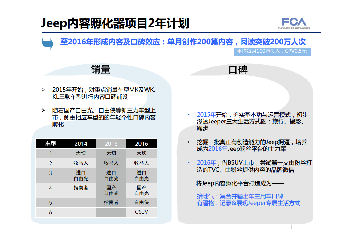 Jeeper内容孵化器【新媒体运营】.pdf 第2页