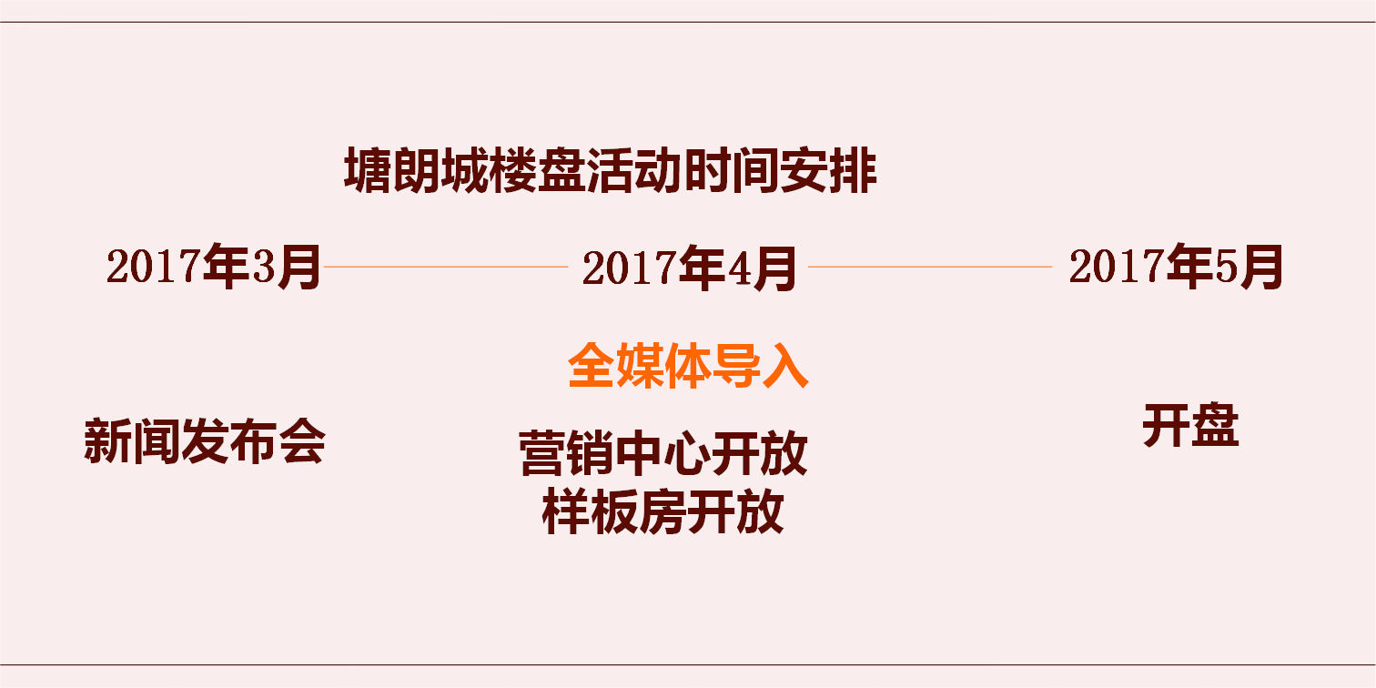 2017塘朗城全年推广方案之发布会【地产】【发布会】.ppt 第2页