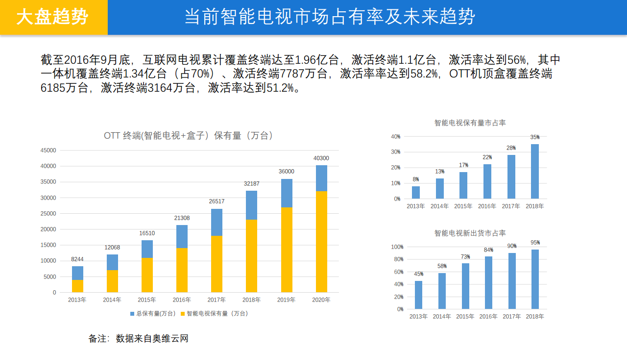 小米-OTT营销指南【手机】.pdf 第2页