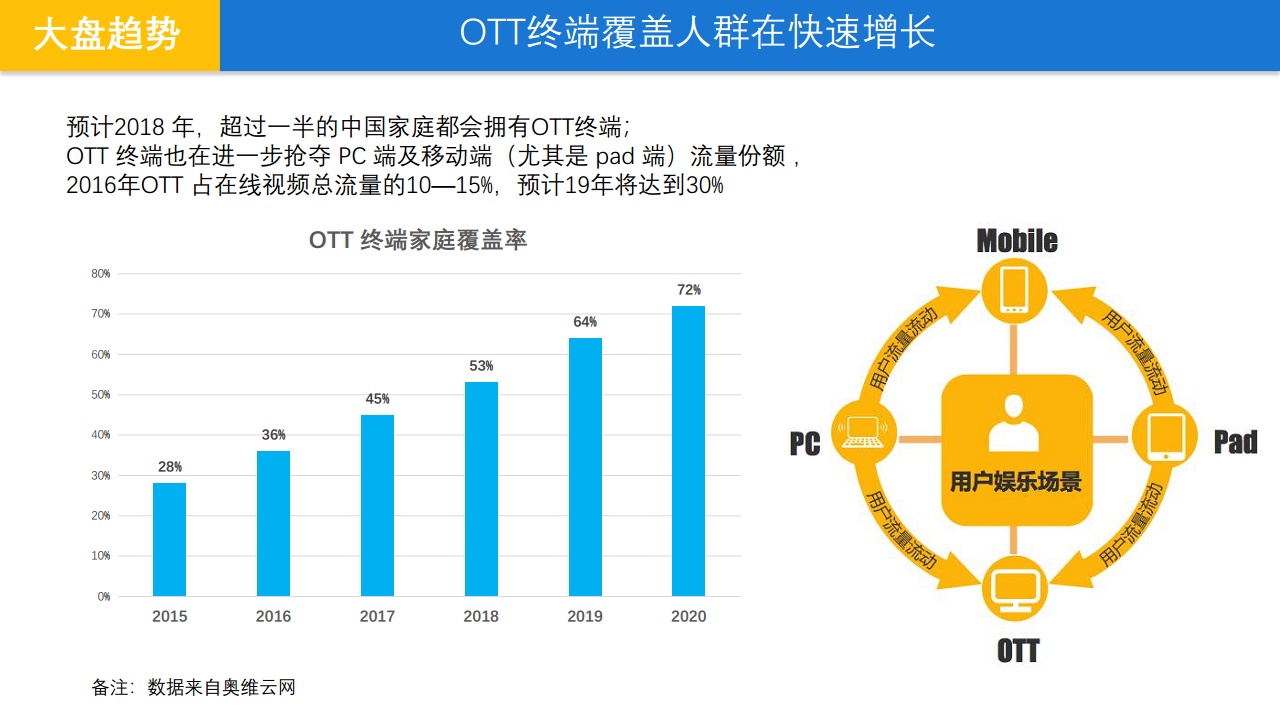 小米-OTT营销指南【手机】.pdf 第3页