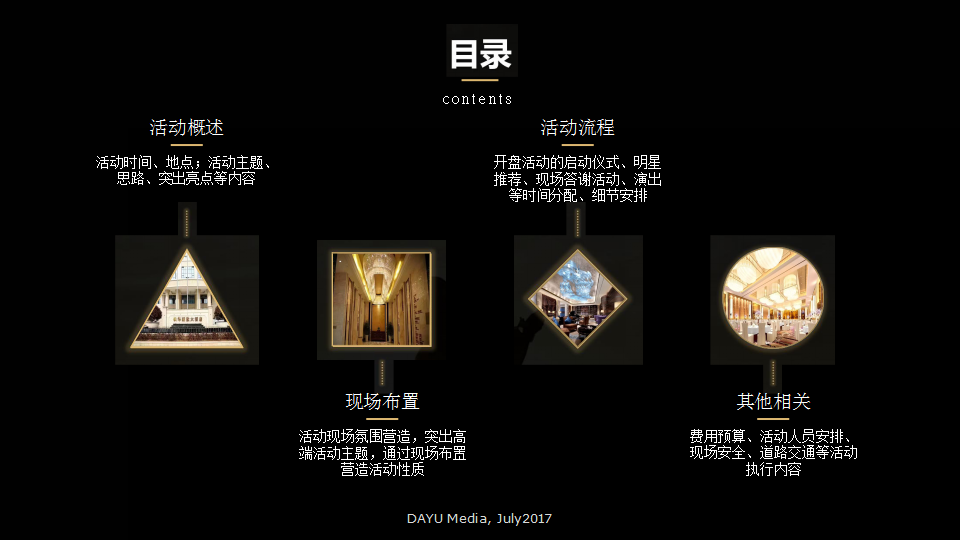 2017枫华丽致花园2期开盘活动方案【开盘活动】【地产】.pptx 第2页