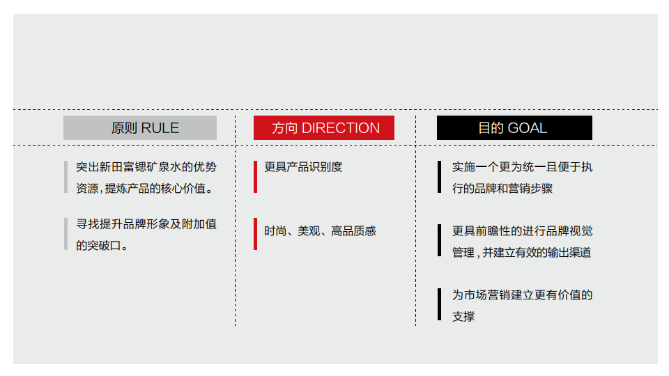 2016新田富锶矿泉水品牌形象方案【品牌设计】.pdf 第3页