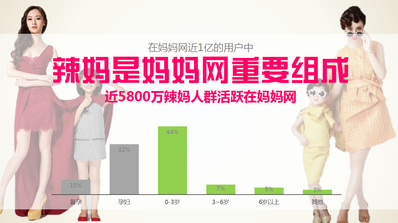 2017辣妈主题趴同城活动招商案【招商方案】.pptx 第2页